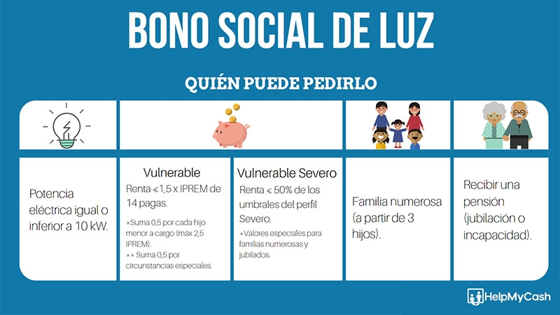 requisitos bono social