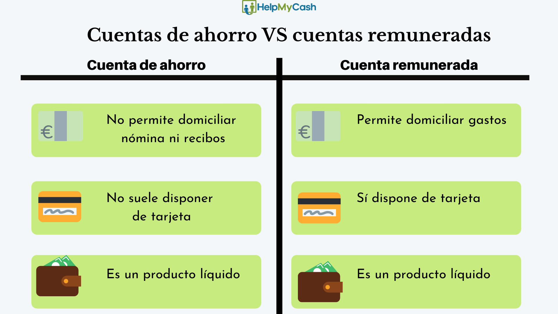 diferencias entre una cuentas nómina remunerada o una cuenta de ahorro