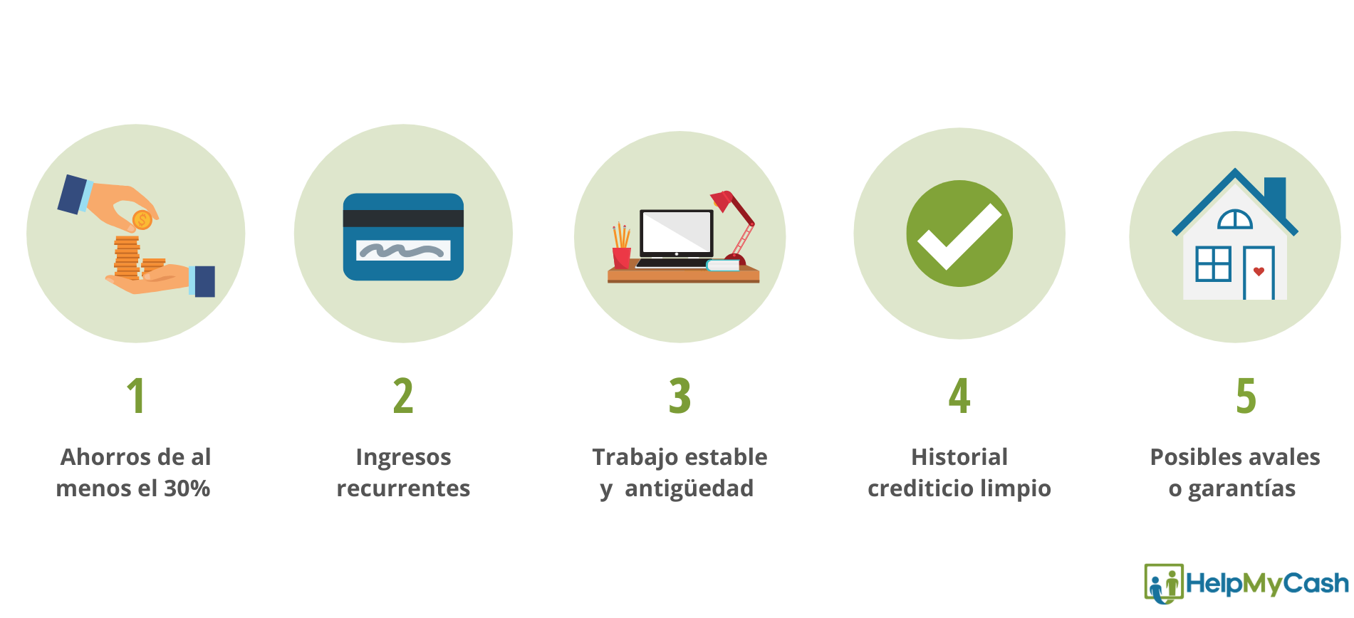 requisitos hipoteca