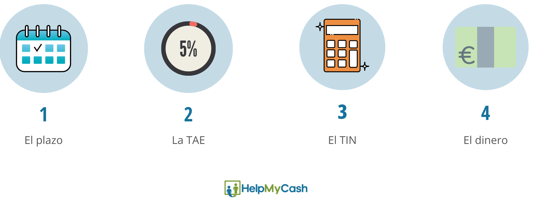 calcular beneficios mejor cuenta de ahorro: plazo cuenta ahorro, TAE cuenta de ahorro. TIN cuenta de ahorro.Importe mínimo de una cuenta de ahorro