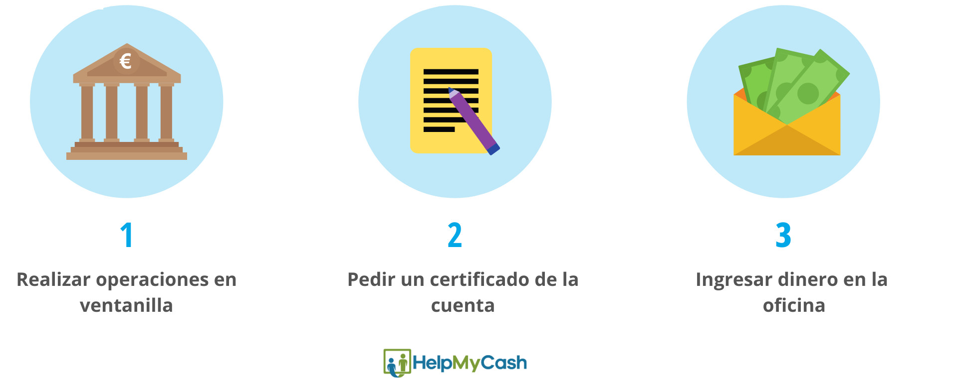 comisiones bancarias. comisión por realizar operaciones en ventanilla. comisión por pedir un certificado de cuenta. comisión por ingresar dinero en la oficina