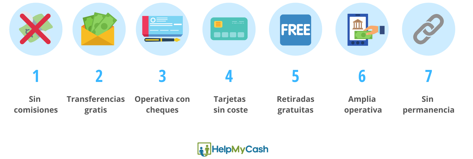 mejores cuentas sin nomina. 7 ventajas de las cuentas sin comisiones sin nómina: 1- sin comisiones. 2- transferencias gratis. 3- operativas con cheques. 4- tarjetas sin coste. 5- retiradas gratuitas. 6- amplia operativa. 7- sin permanencia