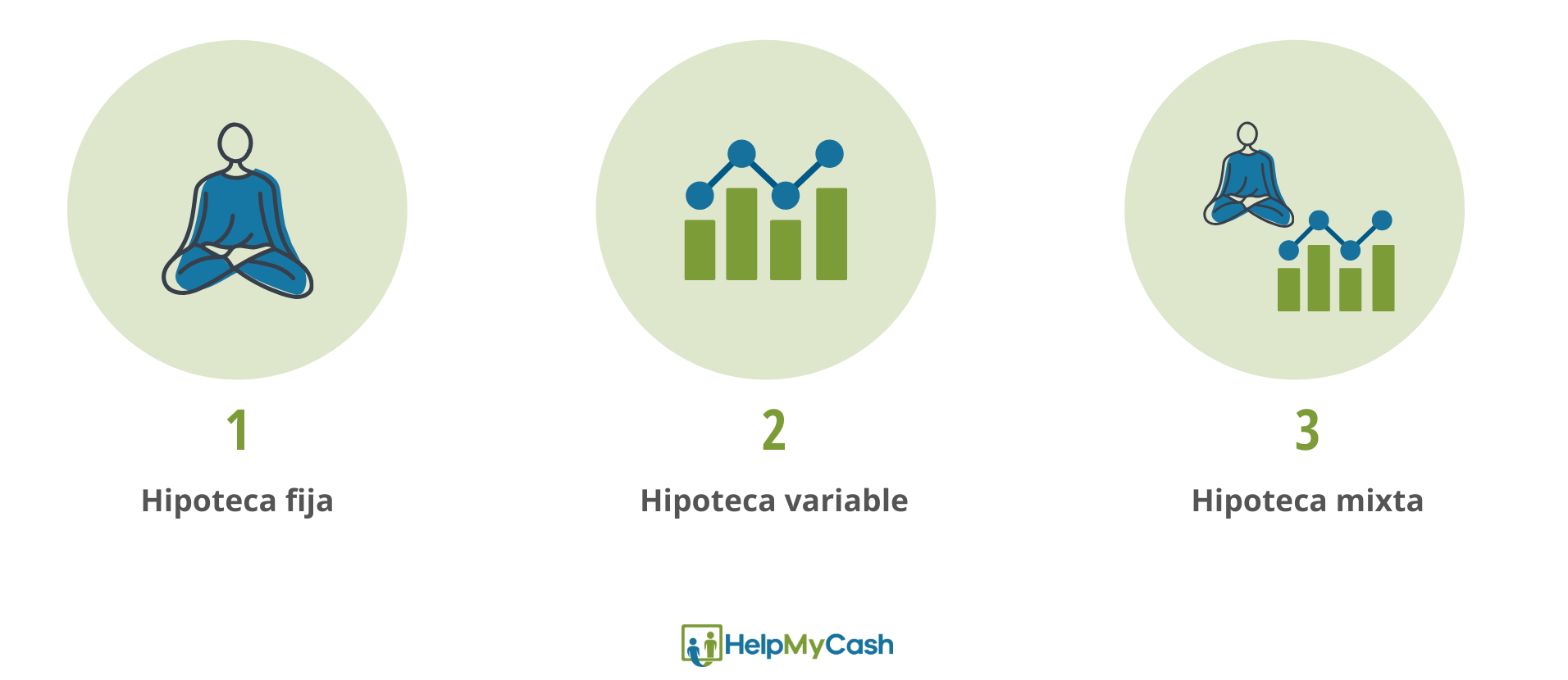 hipotecas