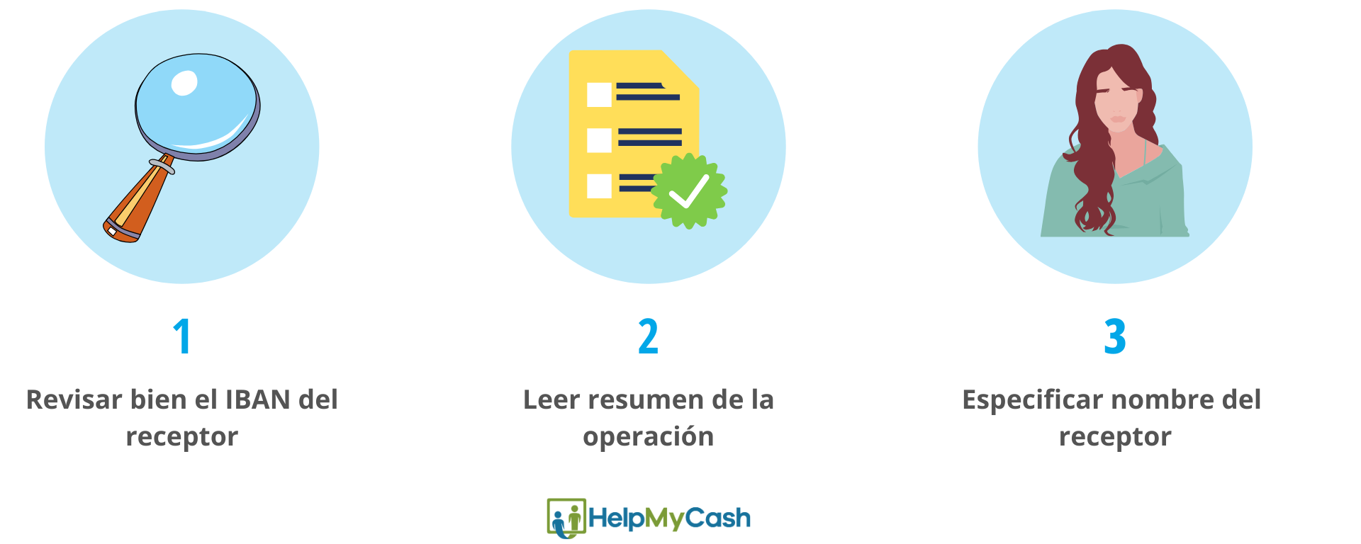 evitar errores en las transferencias bancarias: 1- revisar bien el IBAN del receptor. 2- leer el resumen de la operación. 3- especificar nombre del receptor