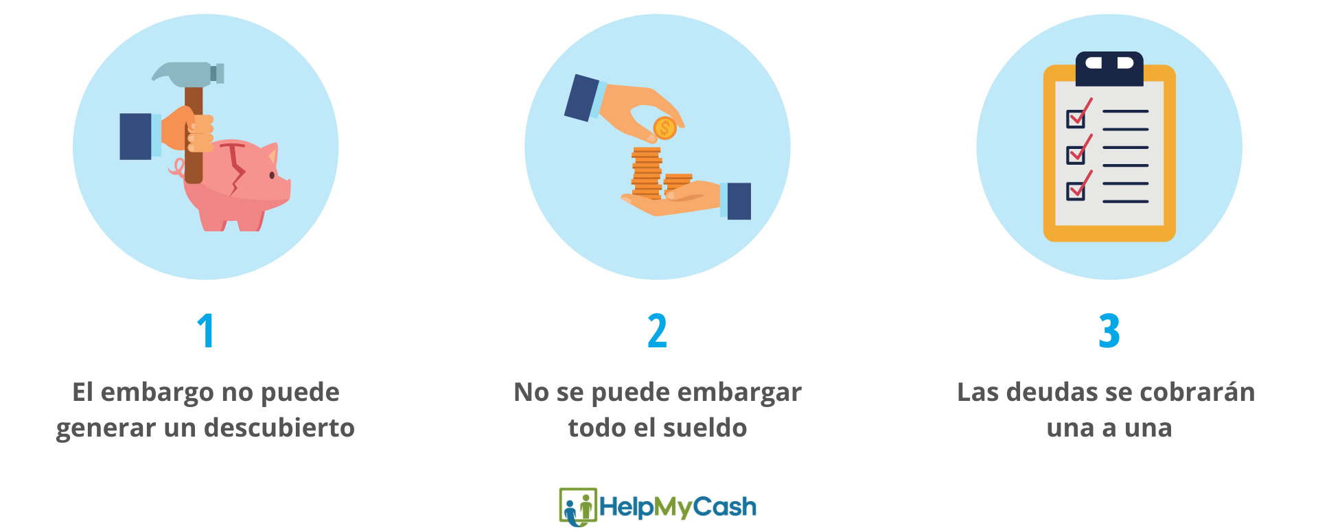 cuanto te pueden embargar de tu cuenta: 1- el embargo no puede generar un descubierto. 2- no se puede embargar todo el sueldo. 3- las deudas se cobrarán una a una