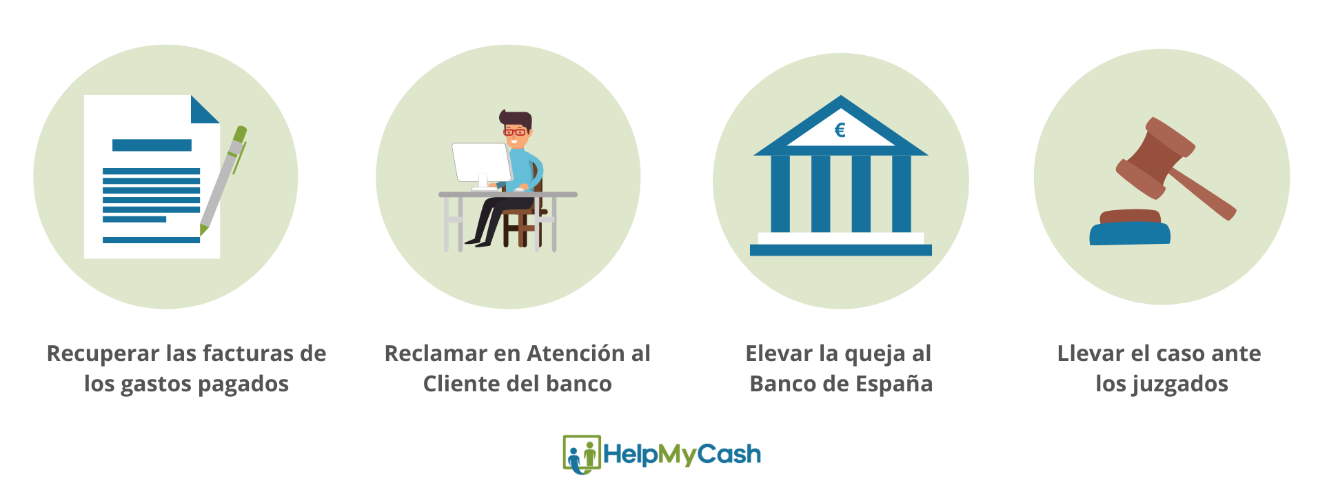 devolución gastos hipoteca