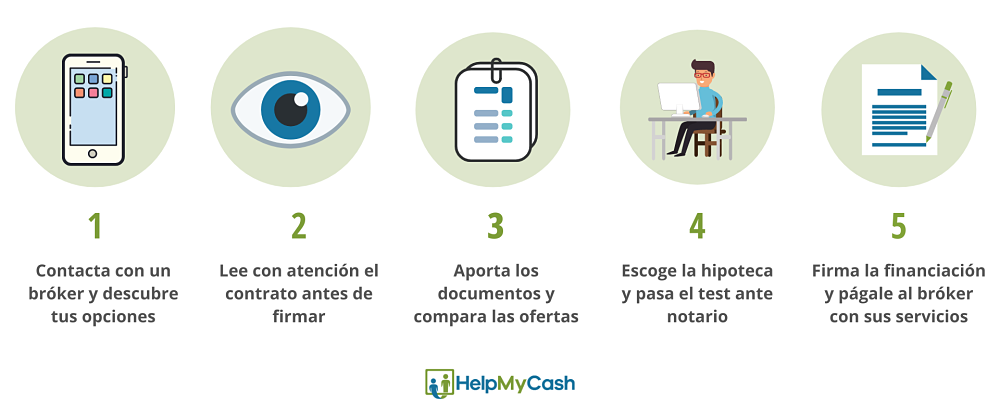 pasos contratar intermediario financiero