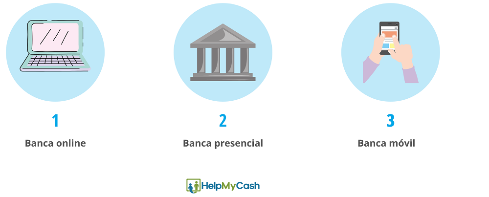 dónde consultar el extracto: 1- banca online. 2- banca presencial. 3- banca móvil
