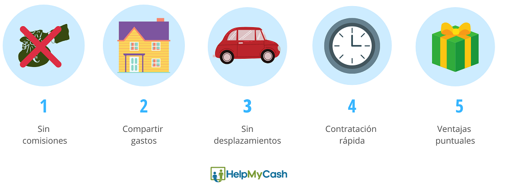ventajas cuenta online sin nómina: 1- sin comisiones. 2- compartir gastos. 3- sin desplazamientos. 4-contratación rápida. 5- ventajas puntuales